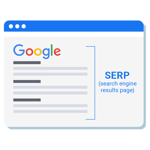 SERP Google